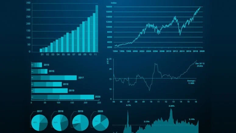 General PPC Statistics In 2021