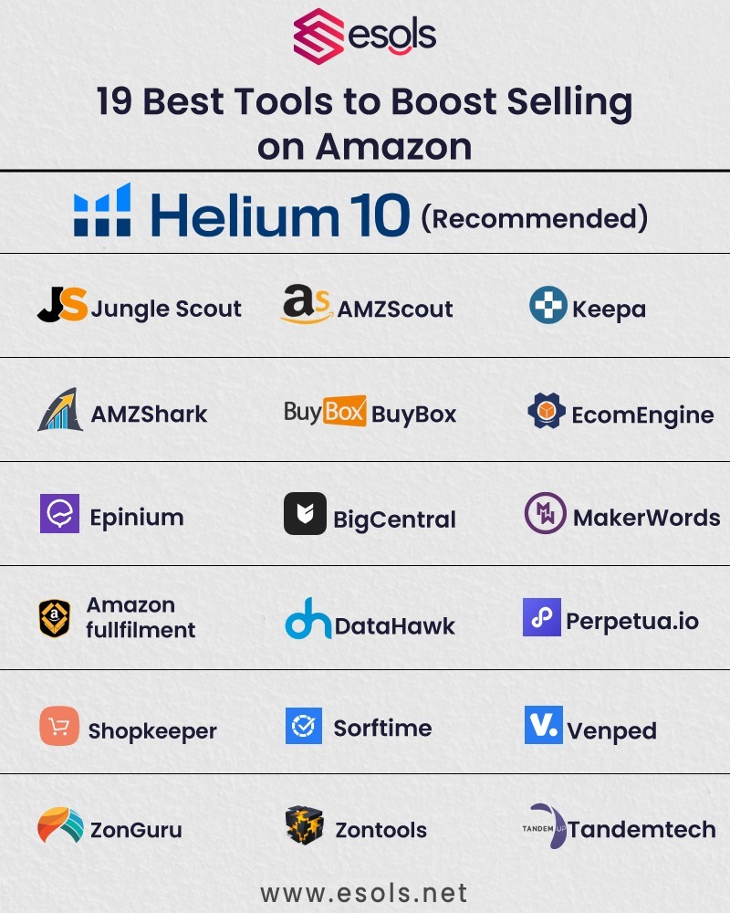 5 Best Amazon Tools you should know 