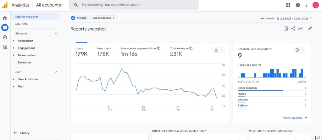 SEO Tools and Resources ,google analytics 