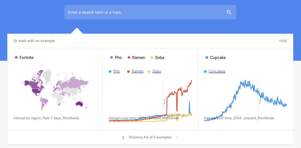 Best Keyword Tools