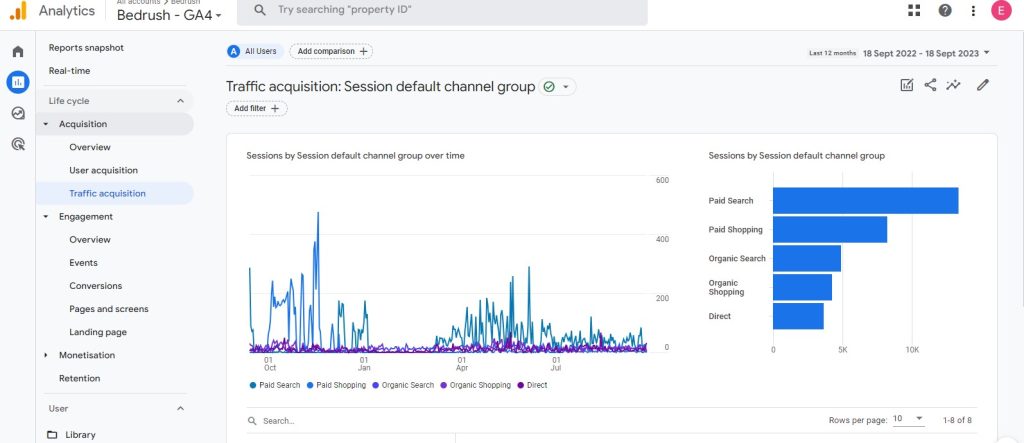 Google Analytics record ,How to Learn SEO? 