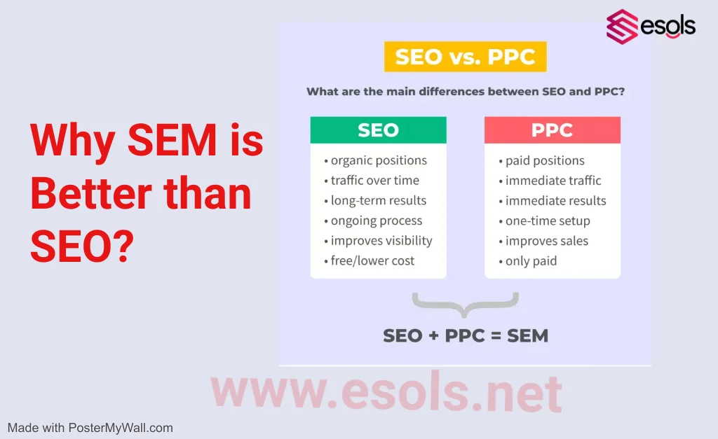 Why SEM is Better than SEO?