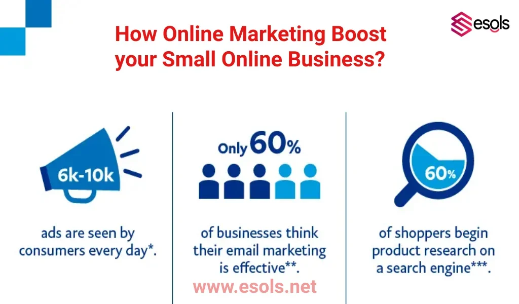 How Online Marketing Boost Your Small Online Business?