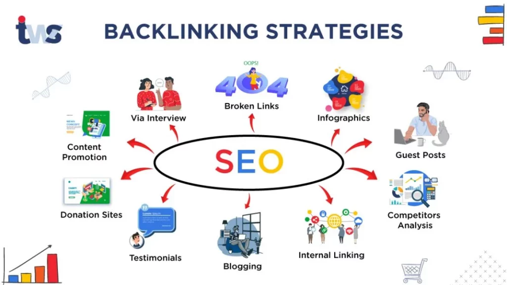 Backlinking strategies 