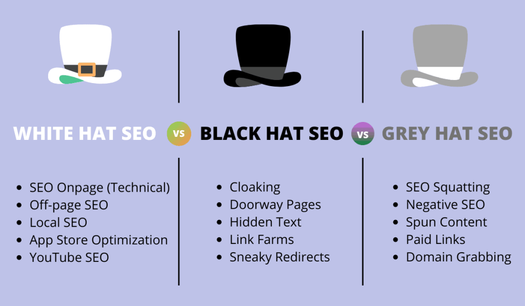 black hat vs grey hat vs white hat seo 