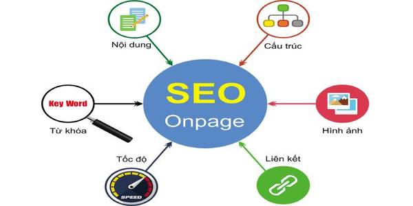 on page seo 