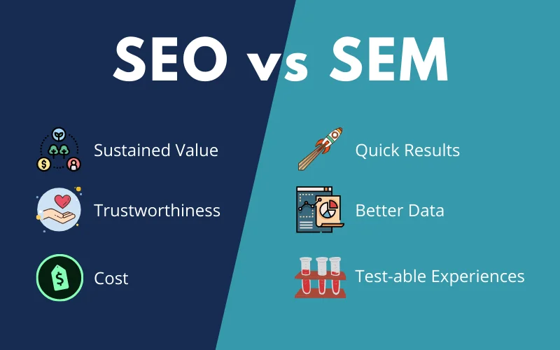 What is SEM vs SEO?
