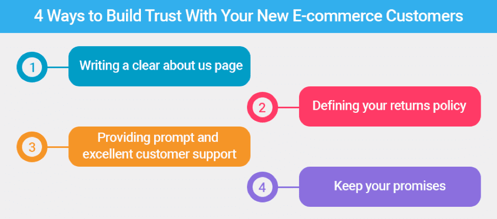 Build customer Trust 