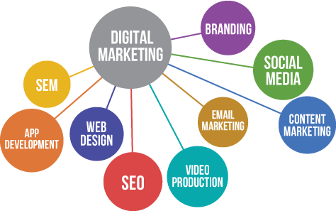 Digital marketing