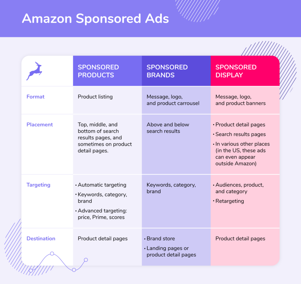 The Impact of Amazon's Sponsored Products |keywords in Amazon listing