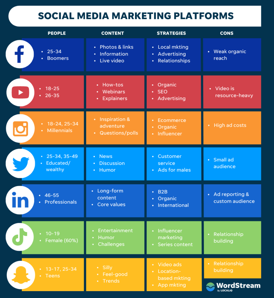 social media platforms 