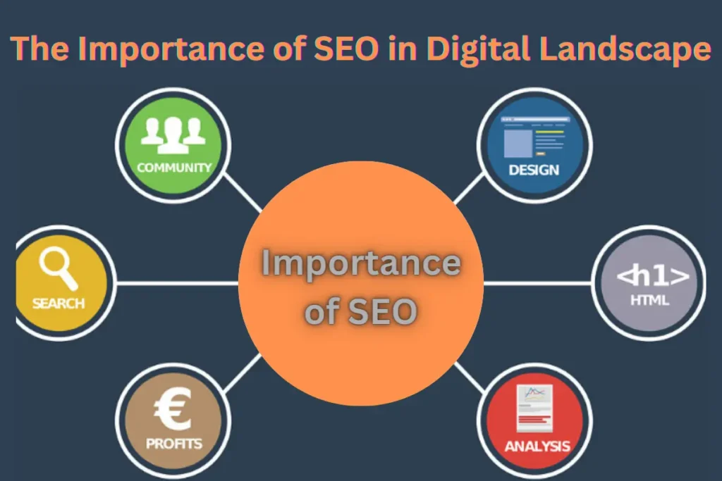 Importance of SEO in the Digital Landscape