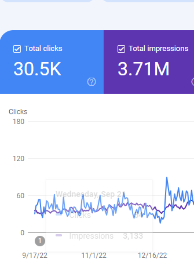 Boost your furniture business online with expert SEO services. Drive traffic, increase visibility, and dominate search rankings for higher sales