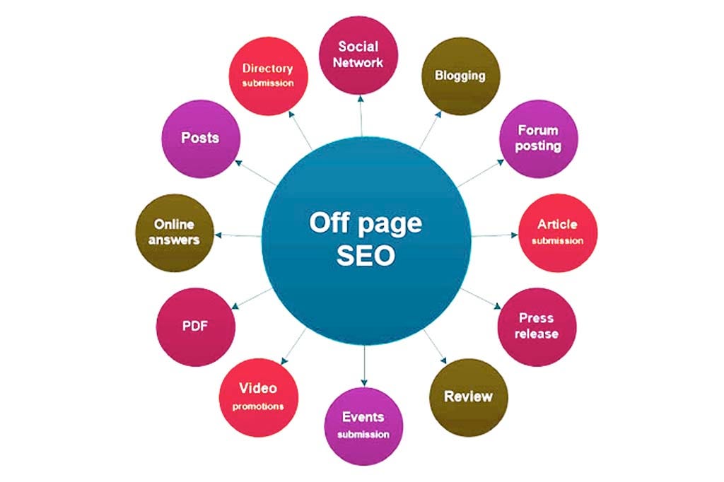 100% natural and spam free off page SEO Services