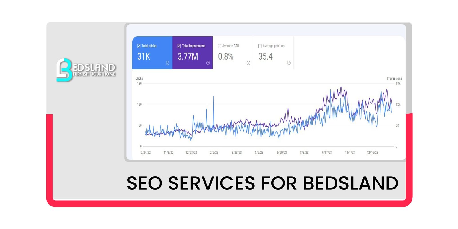 Seo services for bedsland