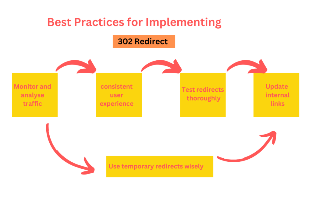 Best Practices for Implementing 302 Redirects