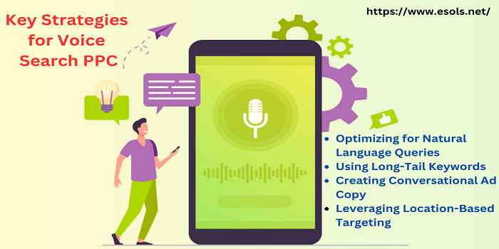 Key Strategies for Voice Search PPC