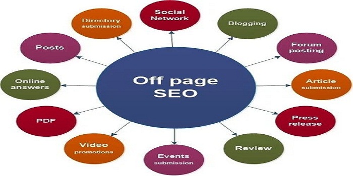 Off-Page SEO: