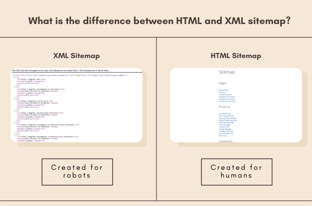 html sitemap vs xml sitemap 