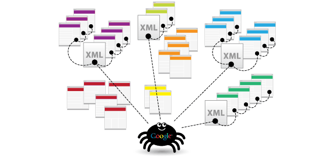 Benefits of Using XML Sitemap