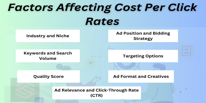 Factors Affecting Cost Per Click Rates