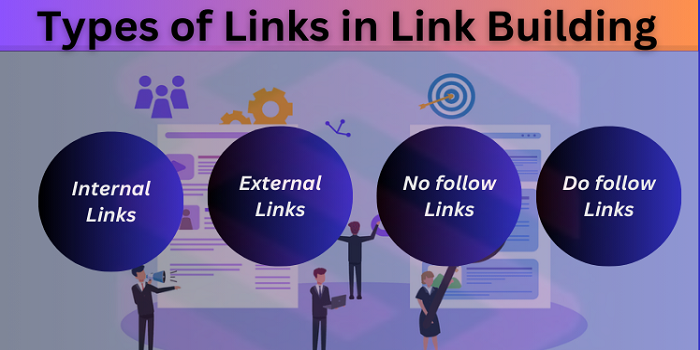 Types of Links