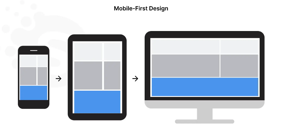 Difference Between Mobile-First and Desktop-First Indexing