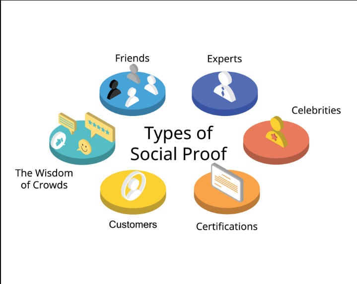 Types of Social Proof