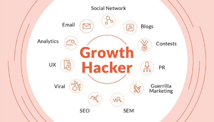 Growth hacking