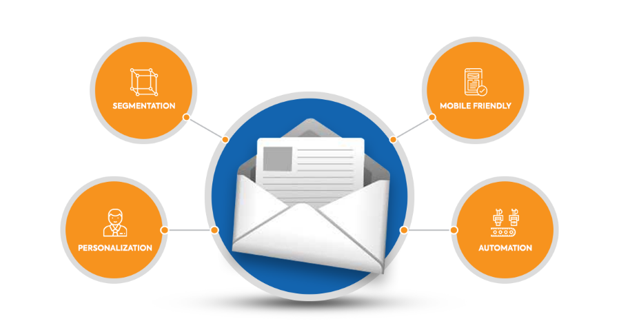 Email marketing strategies