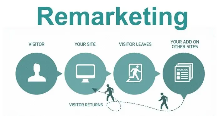 Remarketing