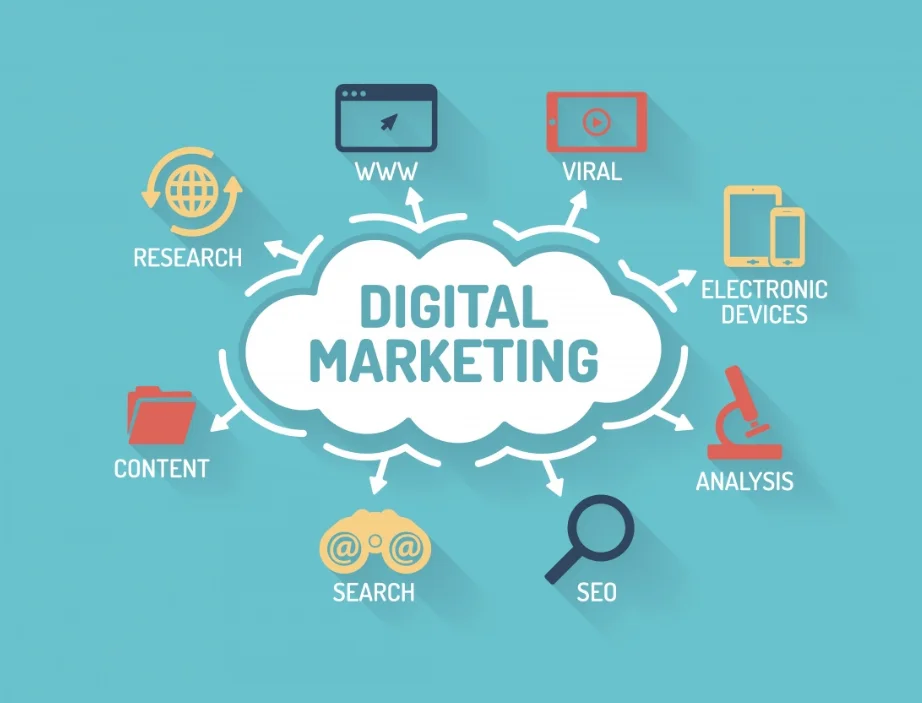 Best Digital Marketing Agency in Oklahoma