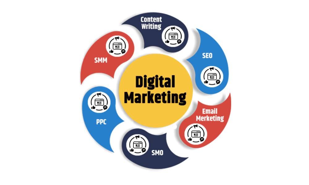 Best Digital marketing agency in Colorado