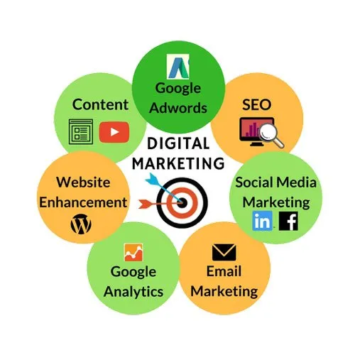 Best digital marketing agency in New Jersey