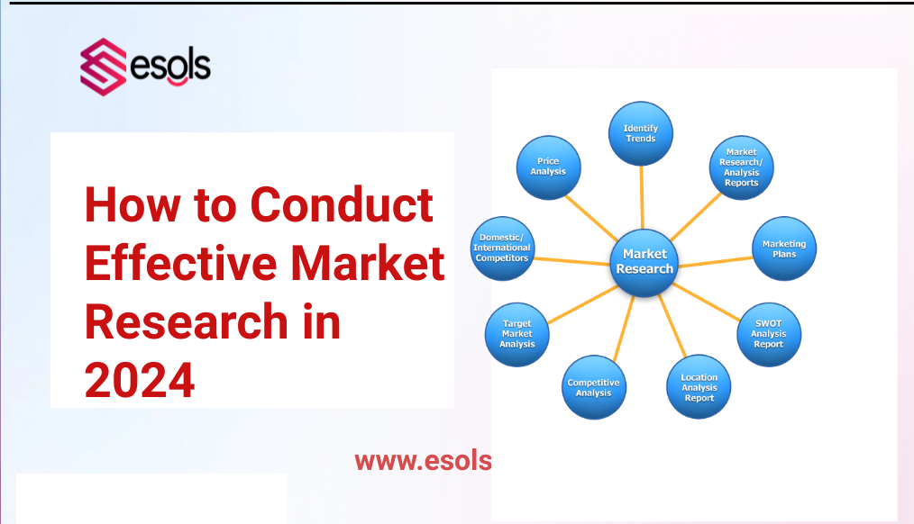 How to Conduct Effective Market Research in 2024