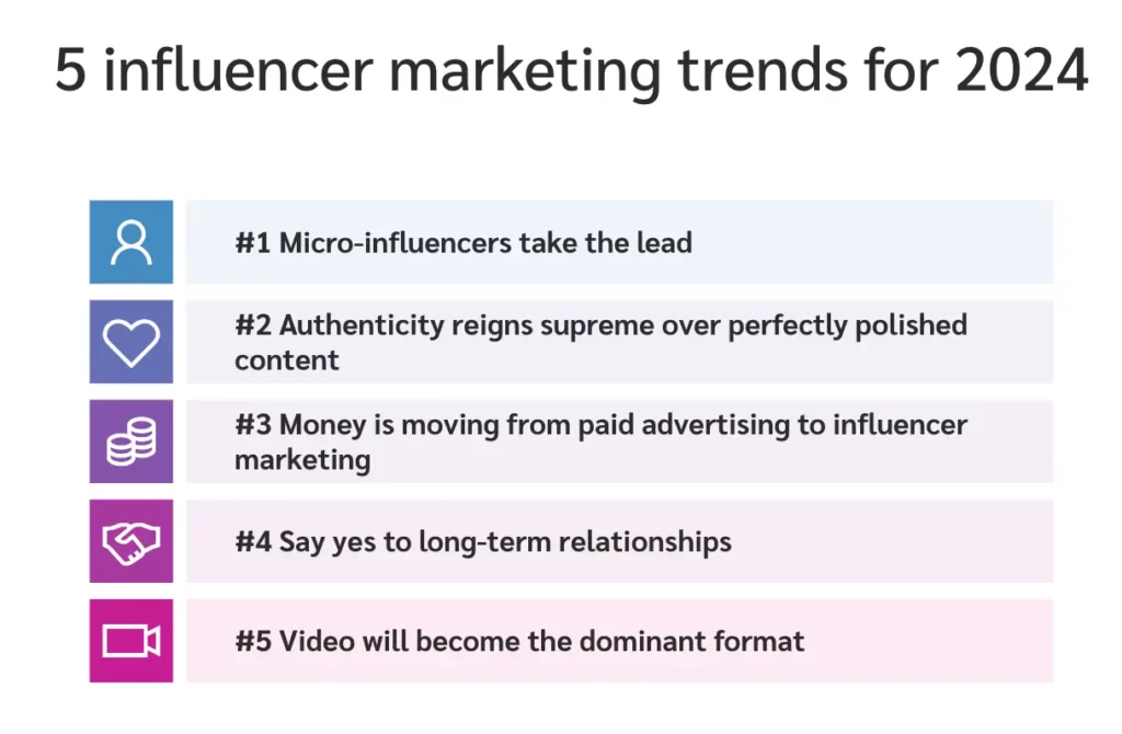 Influencer Partnerships in 2024