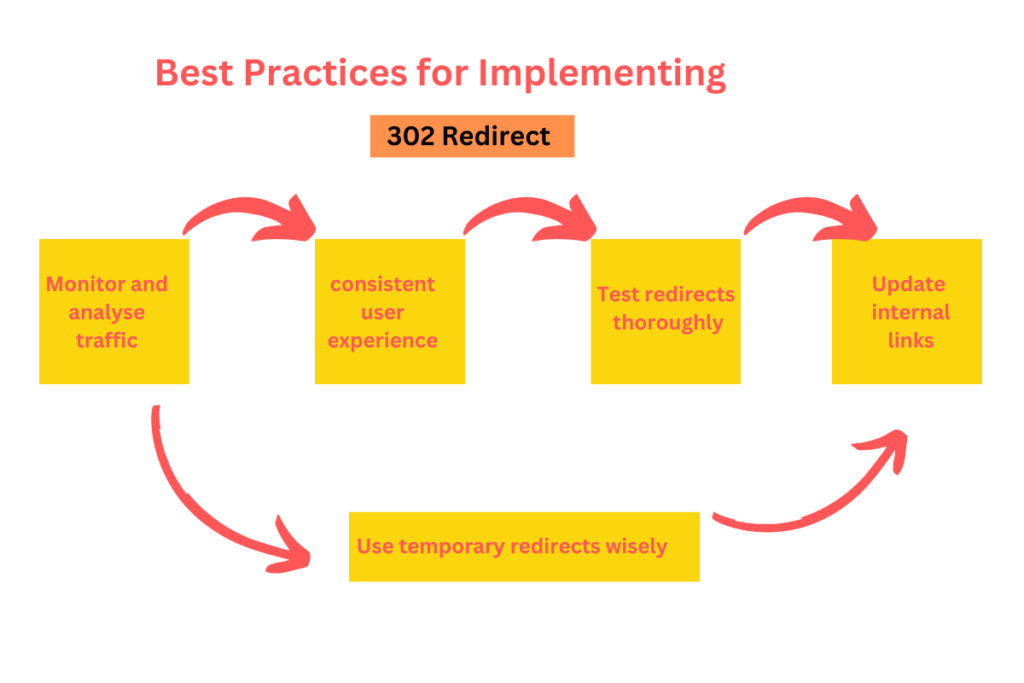 How to Fix the HTTP 302 Status Code Error