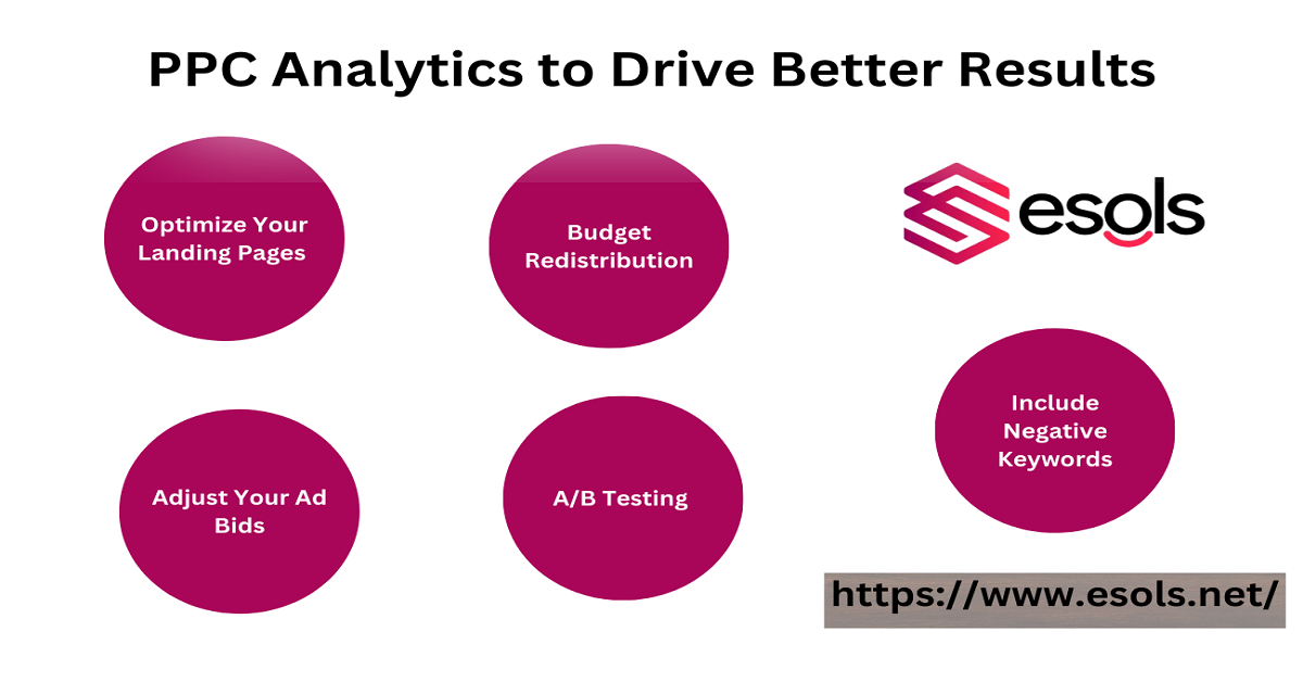 How to Use PPC Analytics to Drive Better Results