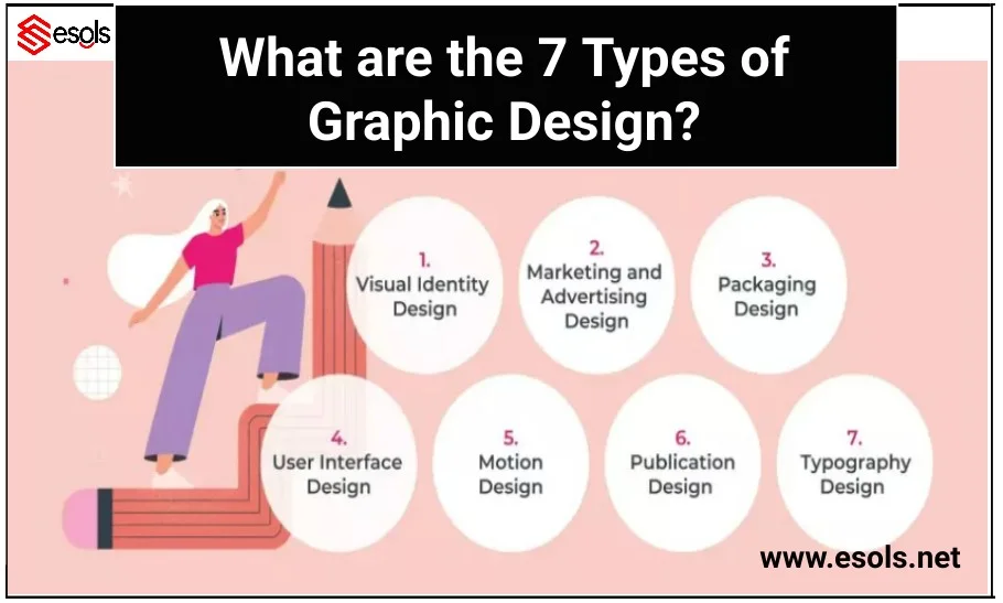 What are the 7 Types of Graphic Design?