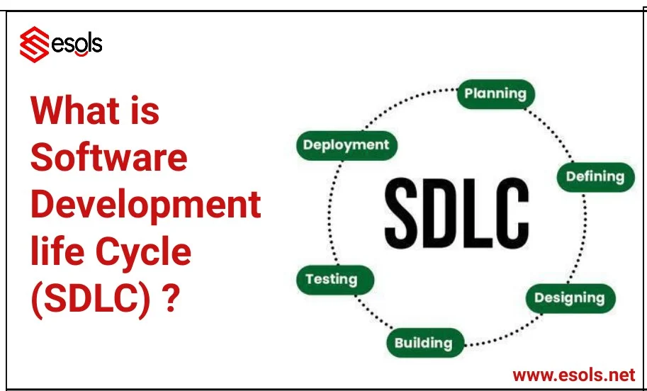 What is Software Development life Cycle (SDLC) ?