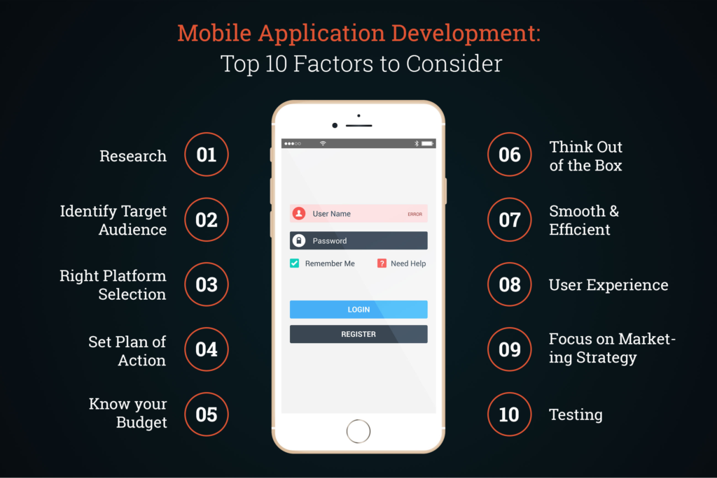 Developing a Mobile Application: Factors to Consider