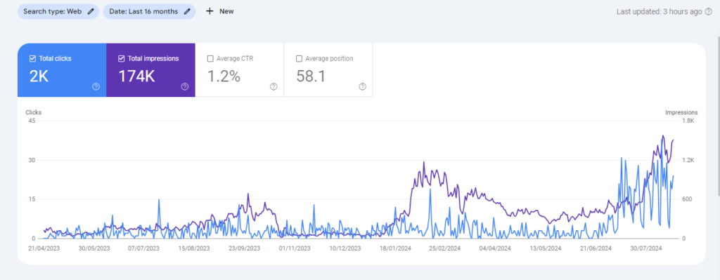 Google Search Console Free Seo Audit Tools