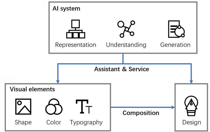 Understanding Graphic Design