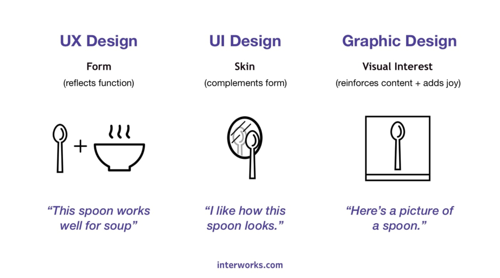 UI Graphic Design