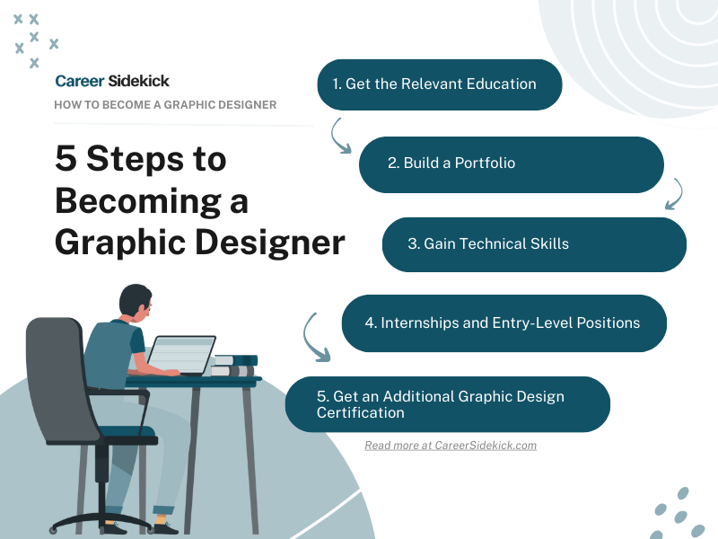 Tips to Become Professional Graphic Designer 