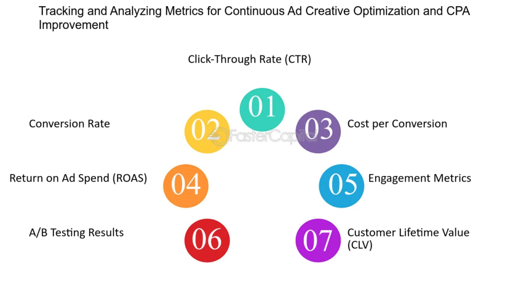 Optimize Ad Creative for Both Platforms