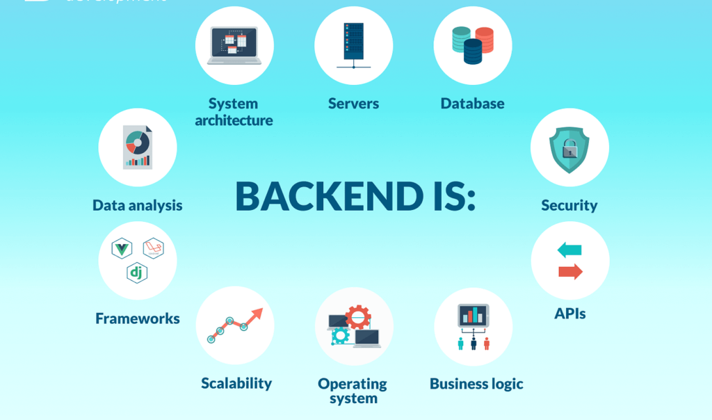 Back-End Technologies: Power Your Applications