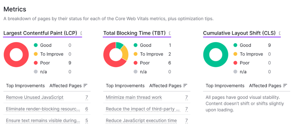 Web Performance Optimization Tools