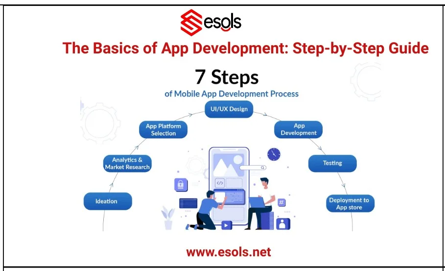 The Basics of App Development: Step-by-Step Guide