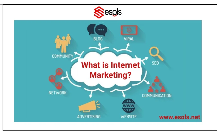 What is Internet Marketing?